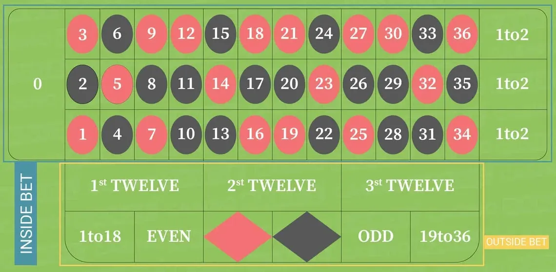 Khám phá trải nghiệm Billiard Single độc đáo dành cho người chơi yêu thích bi-a