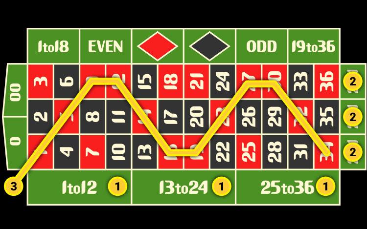 Mua ma the vban dễ dàng nhận ưu đãi hấp dẫn khi sử dụng ma the vban